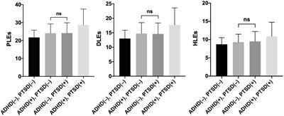 Effects of the interaction between PTSD and ADHD symptoms on the level of reporting psychotic-like experiences: findings from a non-clinical population